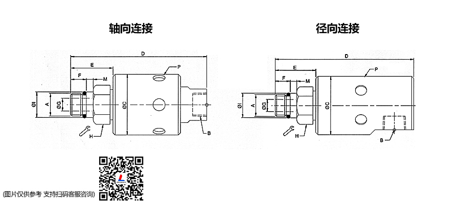 1101系列  杜博林 国产化 deublin旋转接头